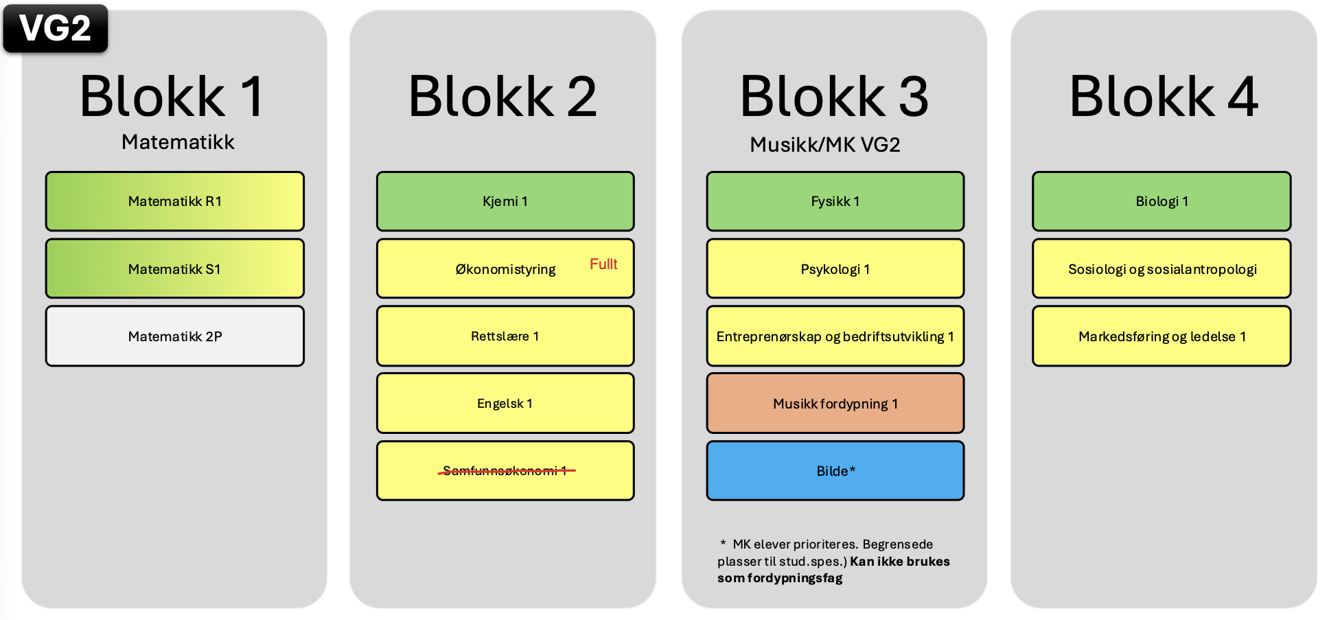 Blokkskjema eksempel